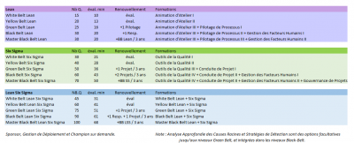 Conditions d'obtention des Certifications